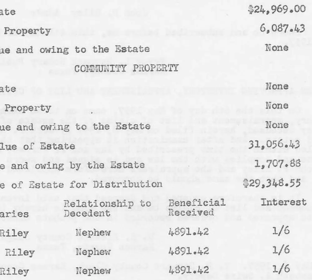 Typed probate court document: Report of Distribution for the Estate of James E. Riley, Karnes County, Texas, listing separate and community property values and distribution to six beneficiaries (nephews and nieces)